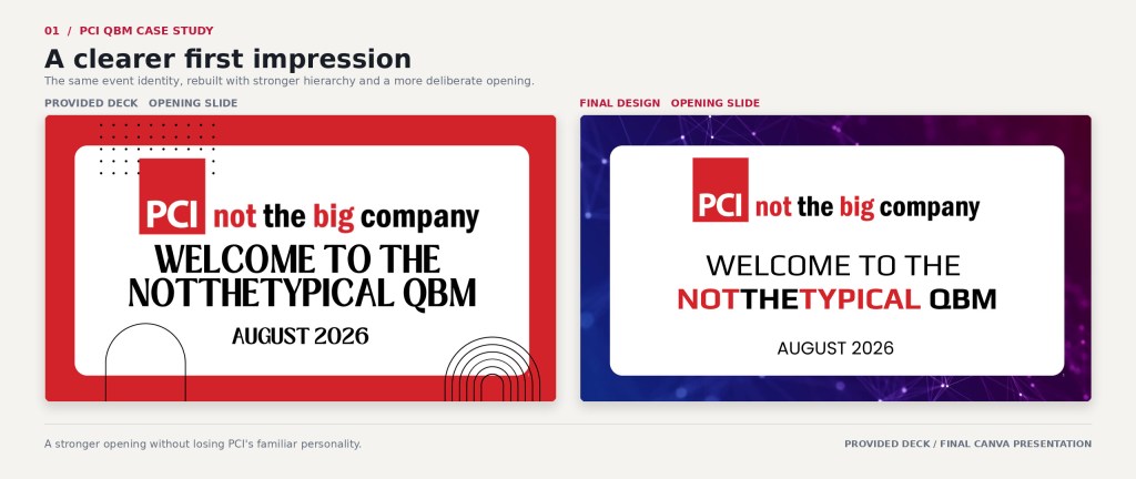 Quarterly business meeting presentation before and after