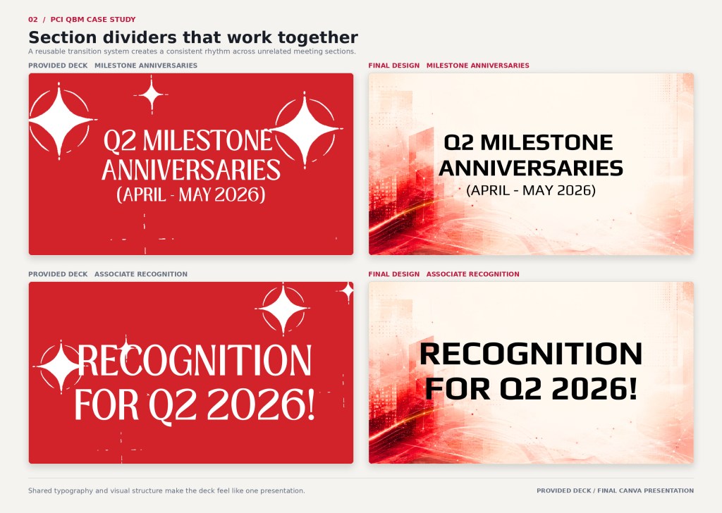 Before-and-after comparison of the provided PCI presentation section dividers and the coordinated final section divider designs.