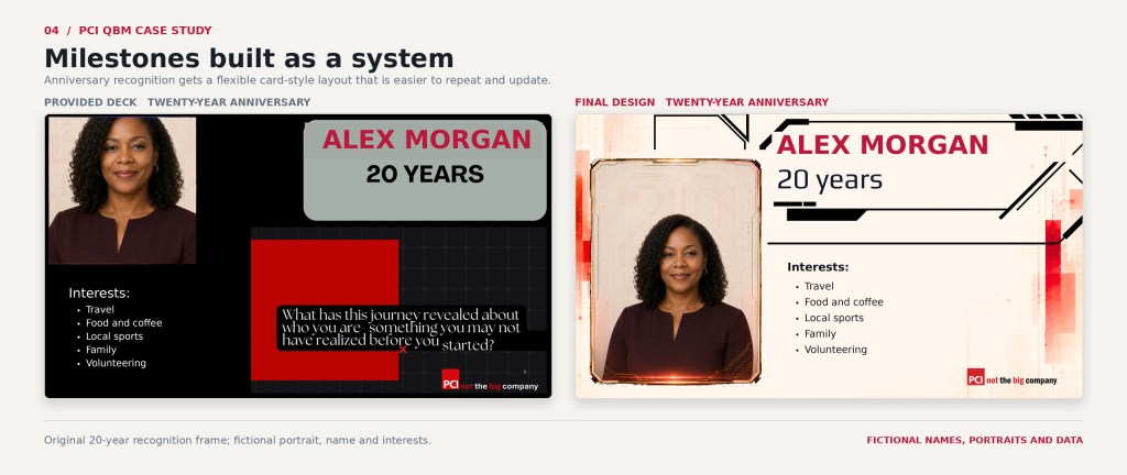 Before-and-after comparison of milestone anniversary slides showing a coordinated 20-year recognition design with a fictional Associate.