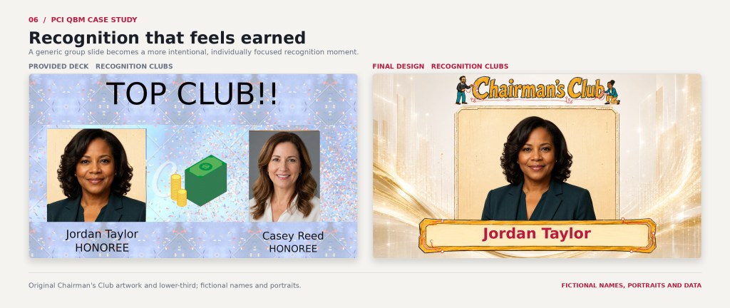 Before-and-after comparison of the provided recognition club slide and the final Chairman’s Club design, shown with a fictional Associate and gold nameplate.